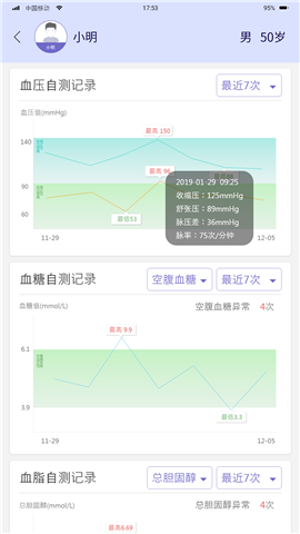 睿家醫(yī)生截圖欣賞
