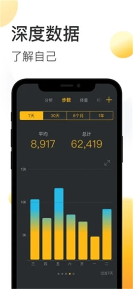動(dòng)動(dòng)