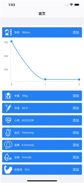 大牛健康指標