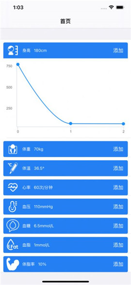 大牛健康指標