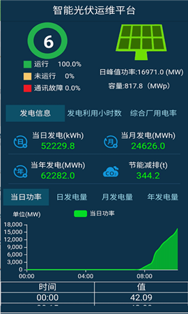 智能光伏截圖欣賞