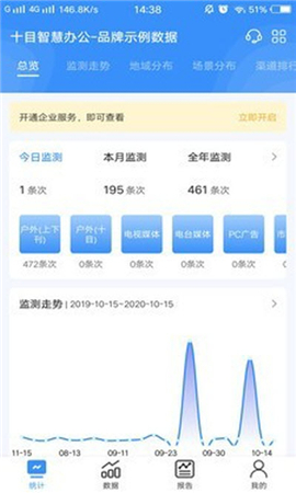 十目