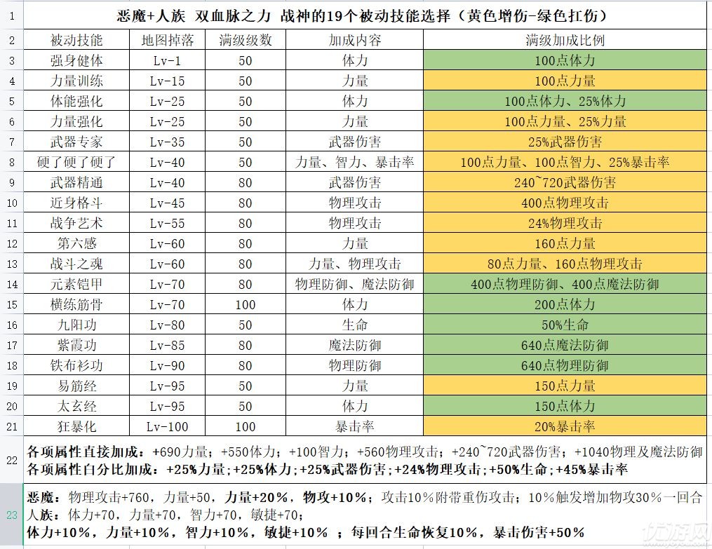 魔武無限