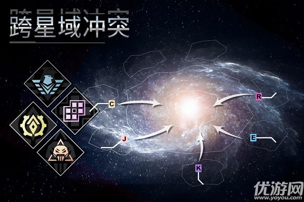 星空之戰(zhàn)