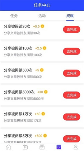 易讀資訊