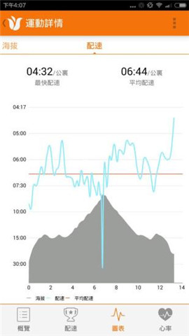 郁金香運(yùn)動(dòng)截圖欣賞