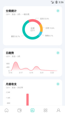 薄荷記賬
