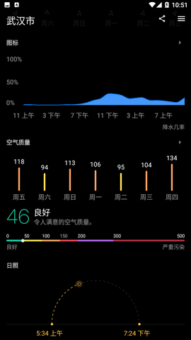 Today Weather截圖欣賞