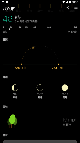 Today Weather截圖欣賞