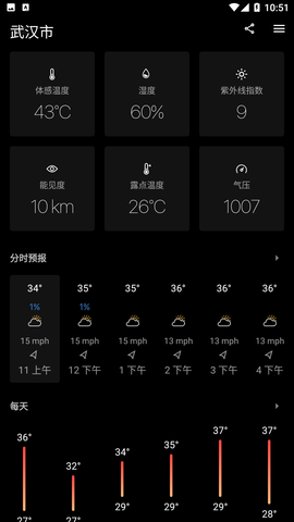 Today Weather截圖欣賞