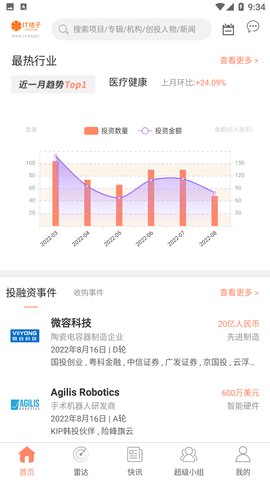 IT桔子截圖欣賞