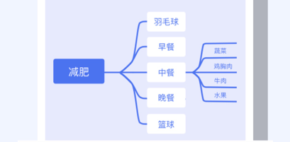 铎达思维导图