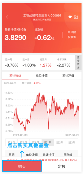 工银瑞信基金