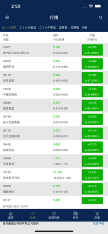 百惠證券截圖欣賞