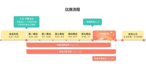 豆瓣閱讀