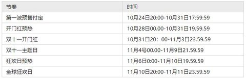 淘宝2022年双十一付尾款时间是几点？淘宝2022年双十一活动详情介绍