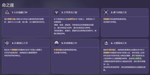 原神草神技能是什么？原神最新角色草神技能详解