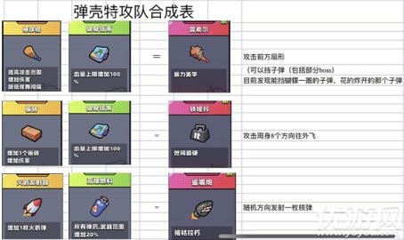 弹壳特攻队怎么搭配技能？弹壳特攻队技能搭配推荐