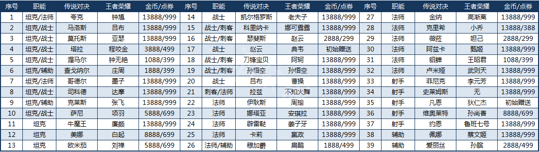 《王者荣耀》新手怎么玩？新手入门实用技巧分享