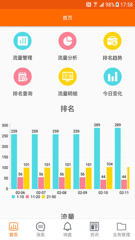 外貿(mào)快車截圖欣賞