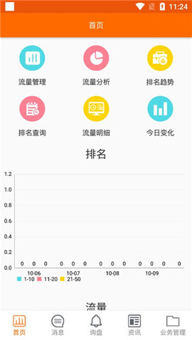 外貿(mào)快車