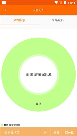 外貿(mào)快車