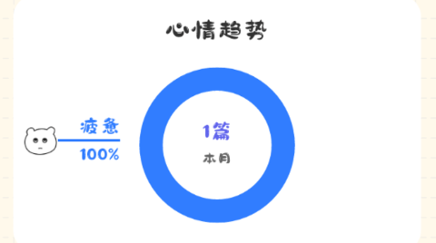浮生日記