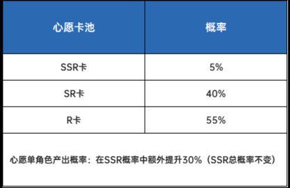 小心火燭