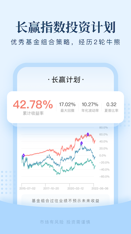 且慢理财截图欣赏