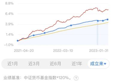 且慢理财