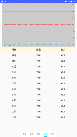 布忙盒子截图欣赏