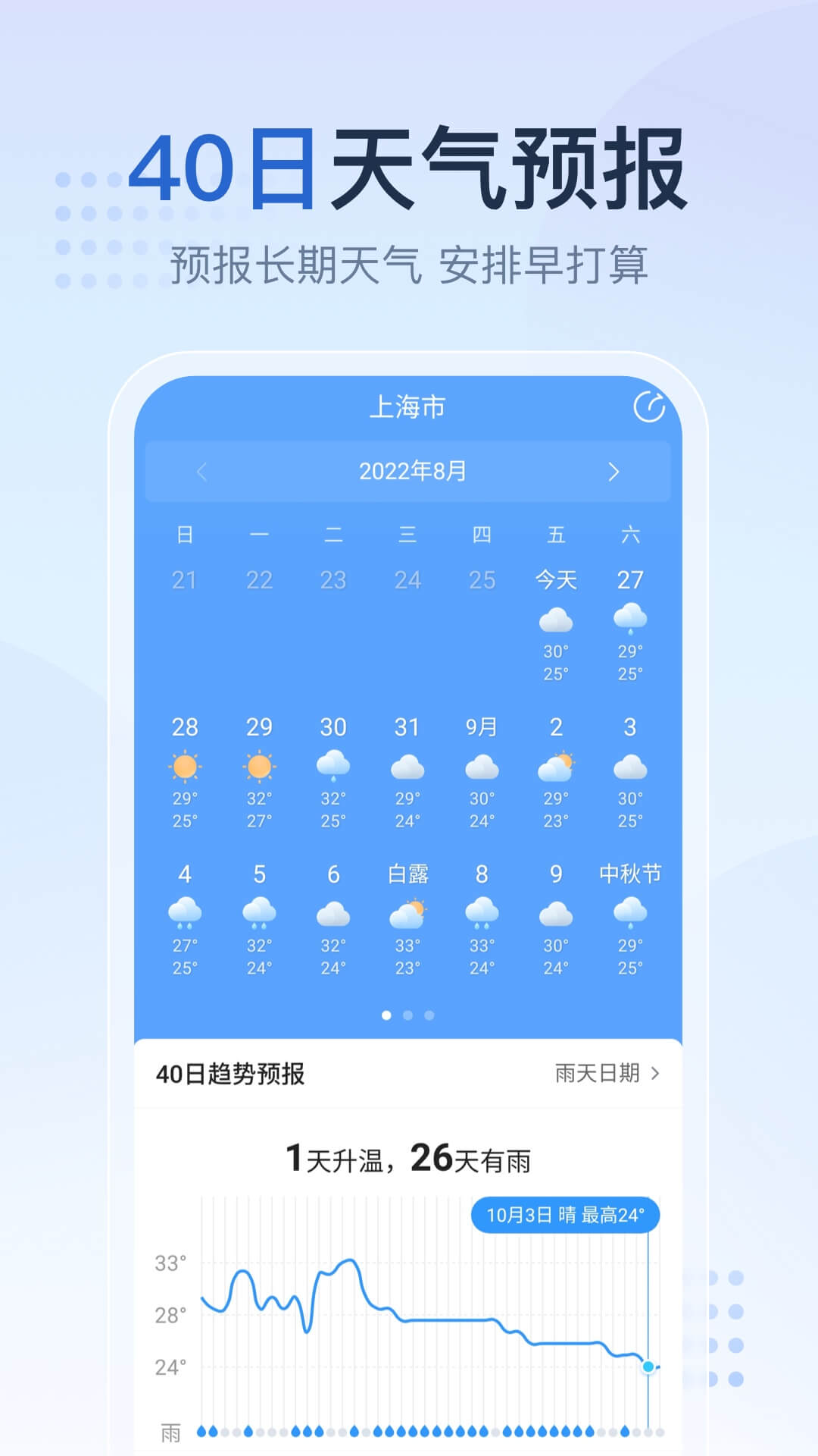 2345天气预报截图欣赏