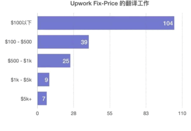 Upwork