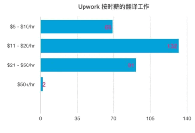 Upwork