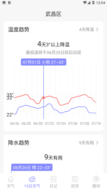 微观天气截图欣赏