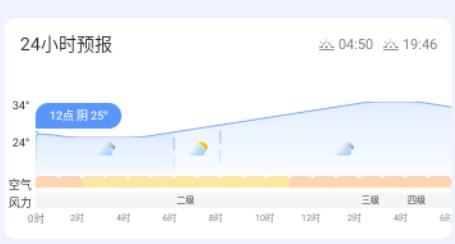 舒晴天气