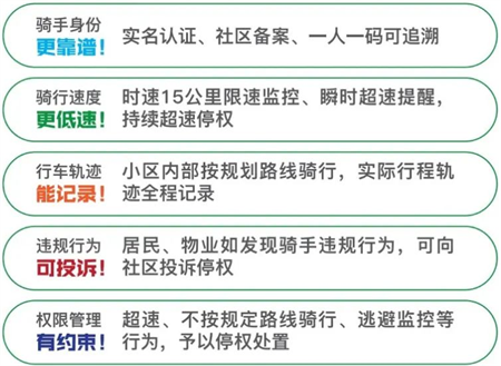 騎碼進(jìn)門