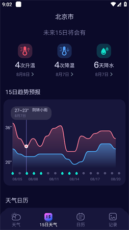 超準天氣預報截圖欣賞
