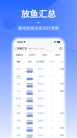 路了個魚截圖欣賞
