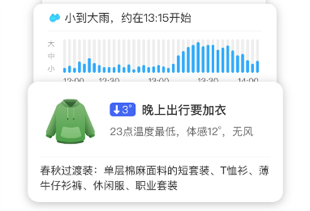 晴日天氣