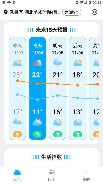 展望天气截图欣赏