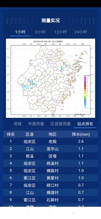 數(shù)字氣象截圖欣賞