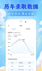 高考志愿2024截圖欣賞