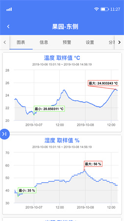 輕連截圖欣賞