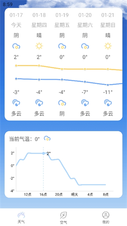 咆哮天气截图欣赏