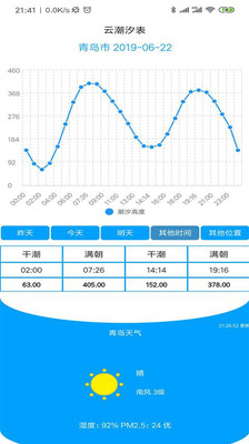 潮準時