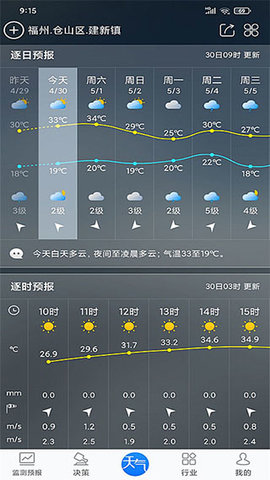 丹柚15日气象预报