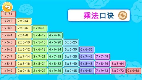 宝宝学数字数学启蒙