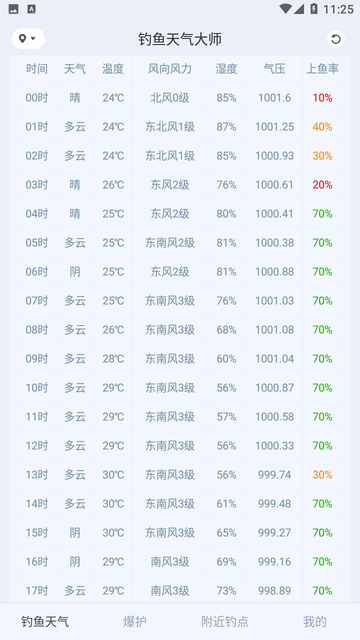 钓鱼天气大师游戏截图