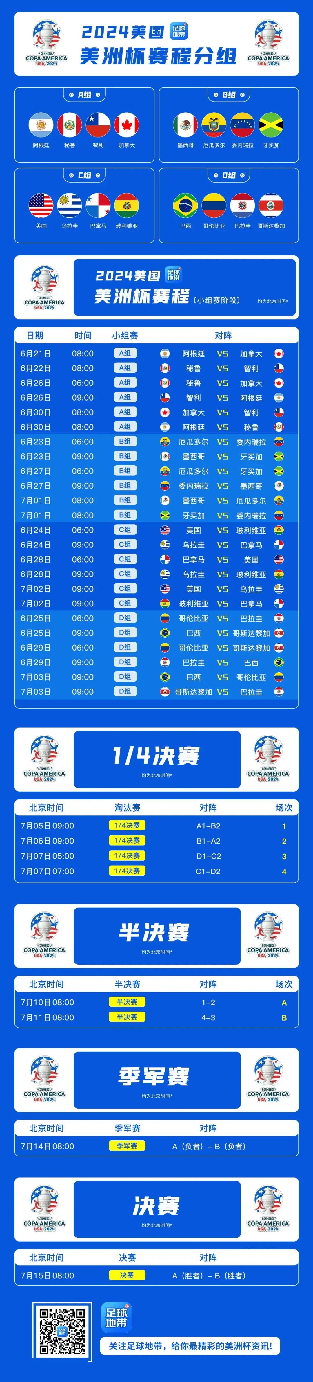 美洲杯2024赛程时间表-美洲杯2024赛程对阵图